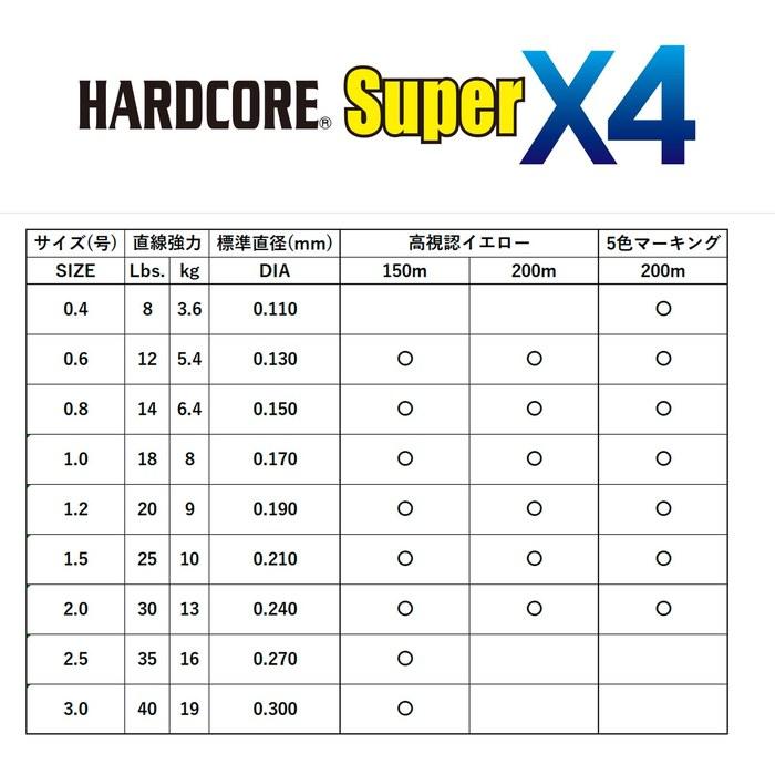 DUEL HARDCORE Super X4 PE Line 2.0 200m 5-Color H4309-5C