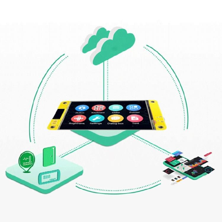 2.8inch ESP32 Display ESP32-2432S028R Resistive Touch Screens 240x320 TFT LCD Module Development Board Screen Replacement