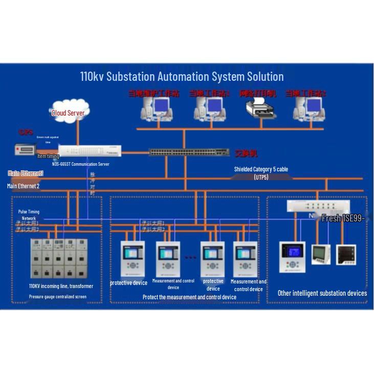 Intelligent Photovoltaic Power and Microcomputer Control System