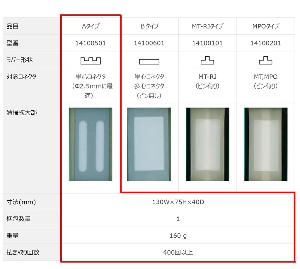 Optyczny czyścik do złączy CLETOP Typ rolkowy Typ A 14100501 NTT-AT