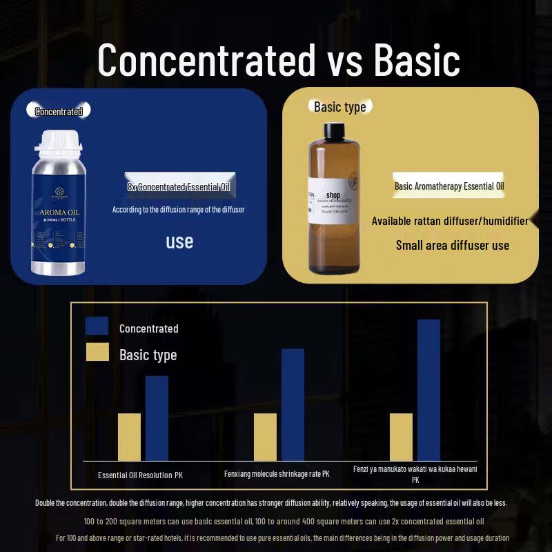 Qunrong Earth Essential Oil Refill for Scent Diffusers