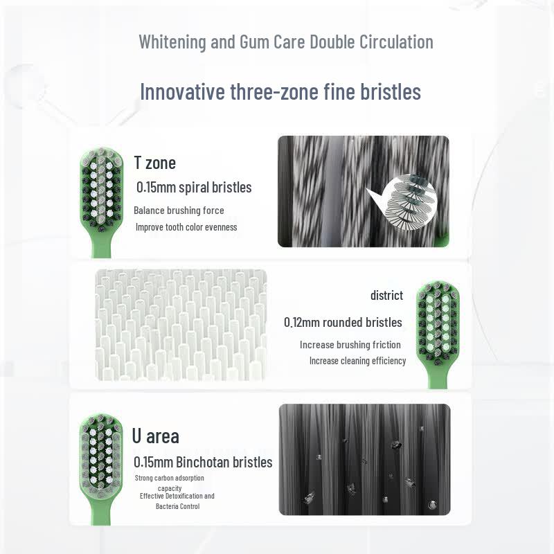 Grin Adult Soft Bristle Whitening Toothbrush