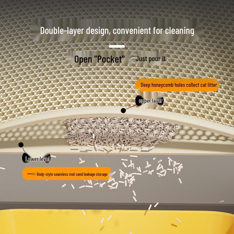 Crazy Master Double-Layer Anti-Tracking Cat Litter Mat