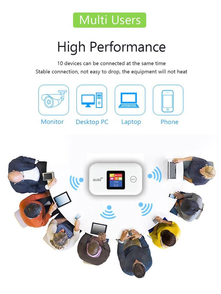 Portable 4G LTE WiFi Router (Pocket Size) for Southeast Regions