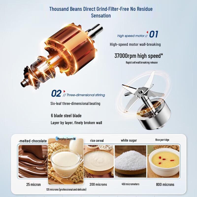 Morphy Richards Multi-functional Blender CN Plug (adapter Included)