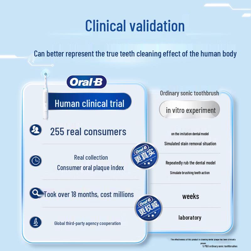 Oral-B iO Series 3 Plus Electric Toothbrush, Extreme White CN plug (adapter included)