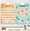 English Phonemes & Alphabet Audio Wall Chart for Pronunciation and Phonics Training