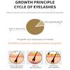 Eyelash Growth Treatments Serum,Eyelash Enhancer Nutrient Thickening and Curling