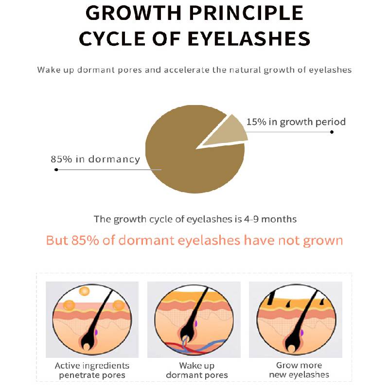 Eyelash Growth Treatments Serum,Eyelash Enhancer Nutrient Thickening and Curling