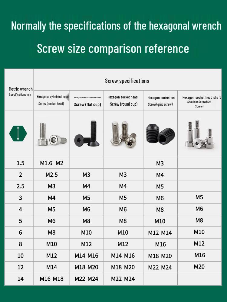 SATA Hex Wrench Set: Household Tools with Hexagonal Sockets & Screwdrivers