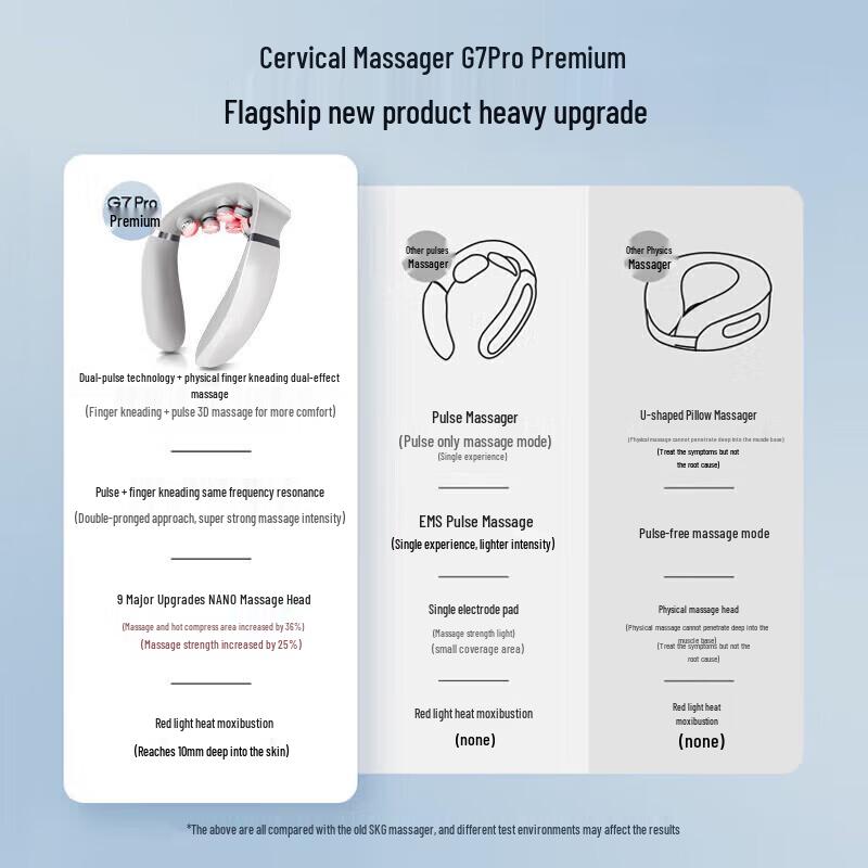SKG G7 Pro Cervical Neck Massager CN plug (adapter included)