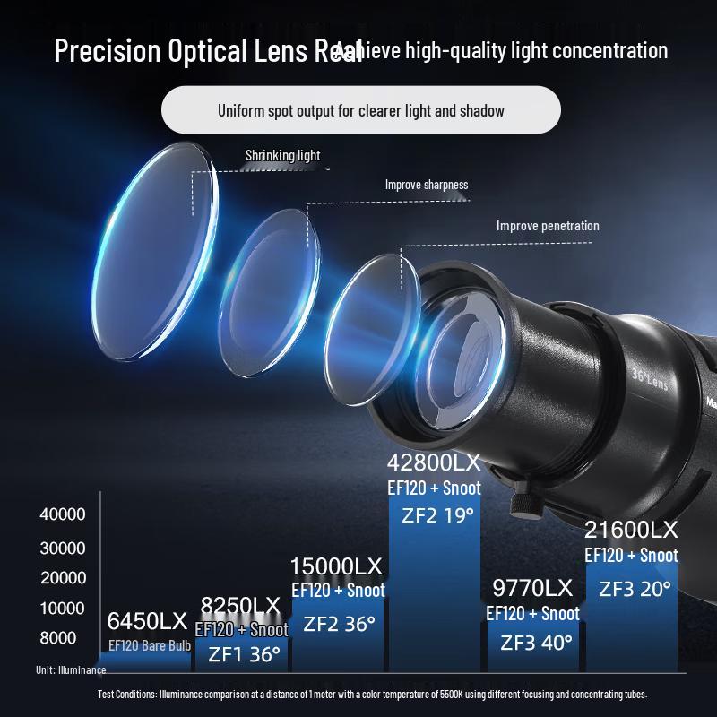 JINBEI EF-ZF2 Optical Snoot Spotlight