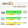 RTL8852AE/BE/CE Wi-Fi 6E Wireless Network Card with 5G Dual-Band and Bluetooth 5.3 for Laptops and Desktops