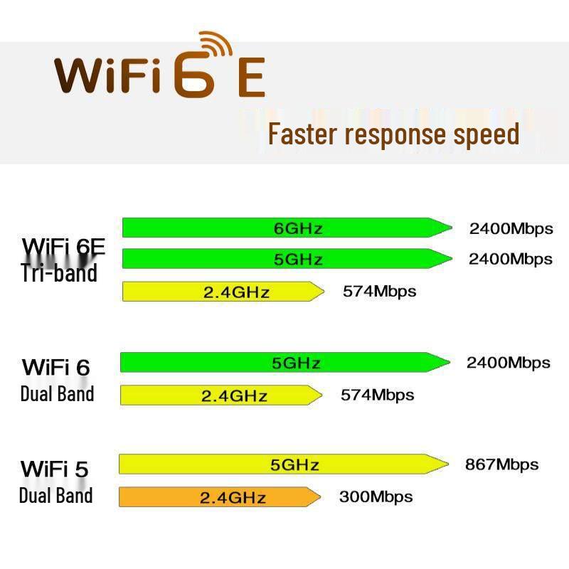 RTL8852AE/BE/CE Wi-Fi 6E Wireless Network Card with 5G Dual-Band and Bluetooth 5.3 for Laptops and Desktops