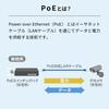Sanwa Supply PoE Extender Waterproof 2 distribution outputs Up to 100m extension Operating temperature to (IP67) -20 60℃ LAN-EXPOE3
