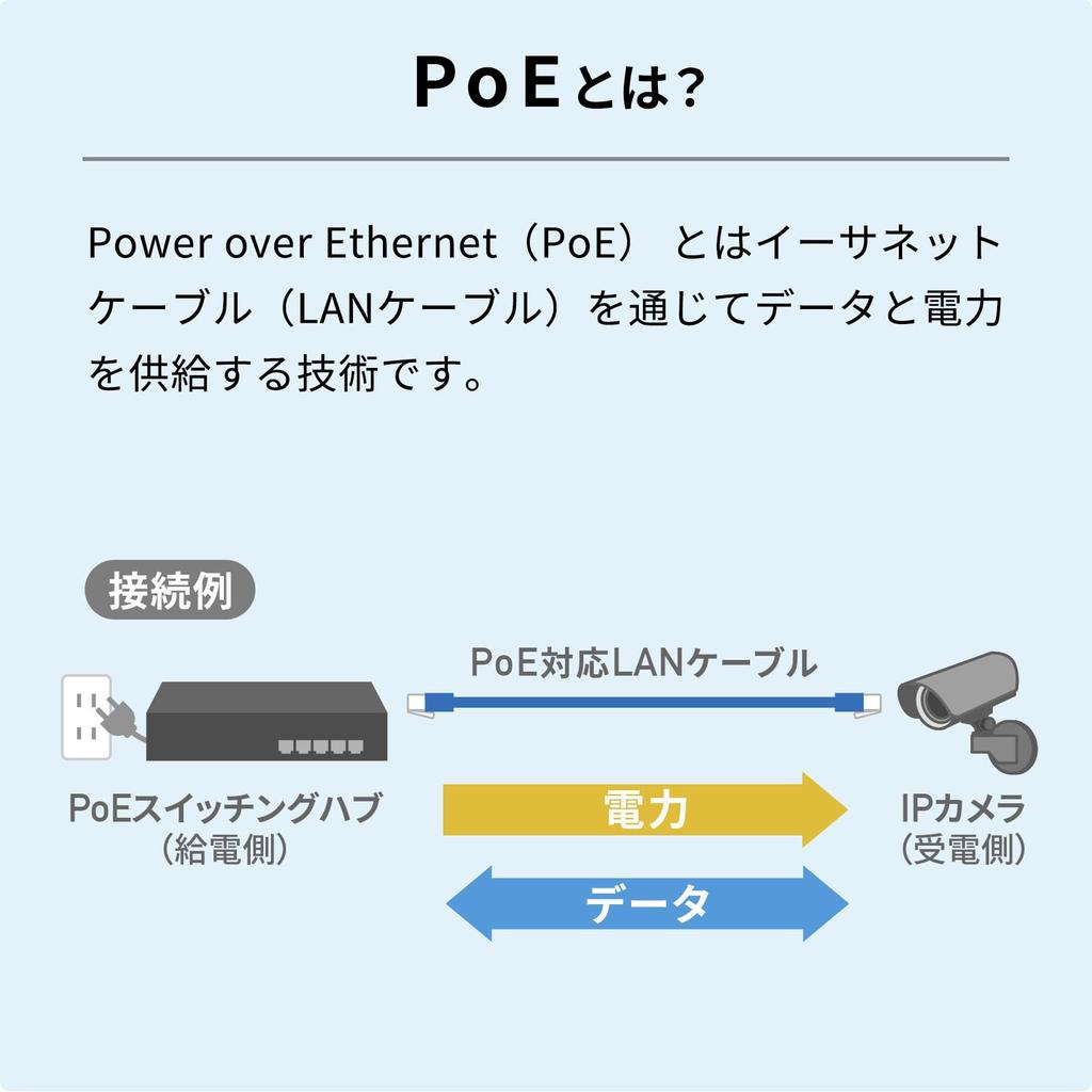 Sanwa Supply PoE Extender Waterproof 2 distribution outputs Up to 100m extension Operating temperature to (IP67) -20 60℃ LAN-EXPOE3