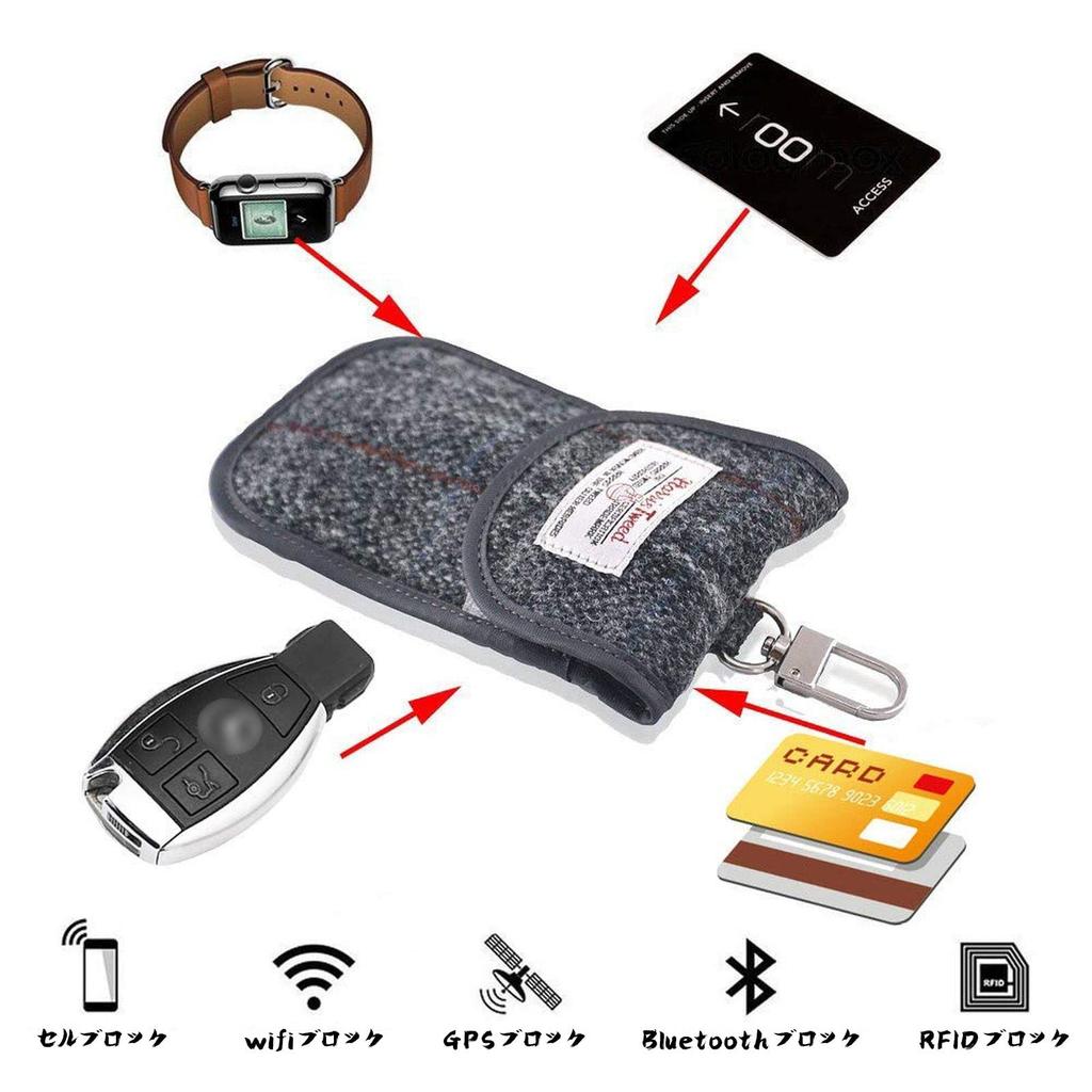 Gray Radio Wave Blocking, Car Smart Key Case, Relay Attack Protection, Car Key, Anti-Theft,