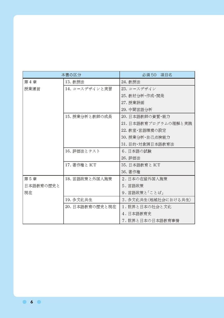 Japanese Language Teacher Examination Basic Glossary