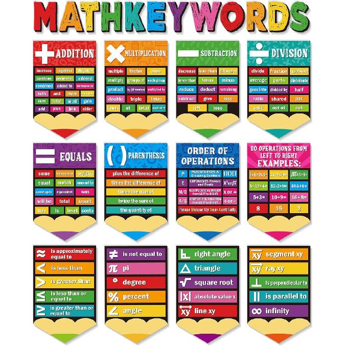 Ctosree 24 Pcs Math Poster Educational Math Keywords Classroom Decorations Mathematics Symbol Poster Bulletin Board Paper Cutouts Mathematics