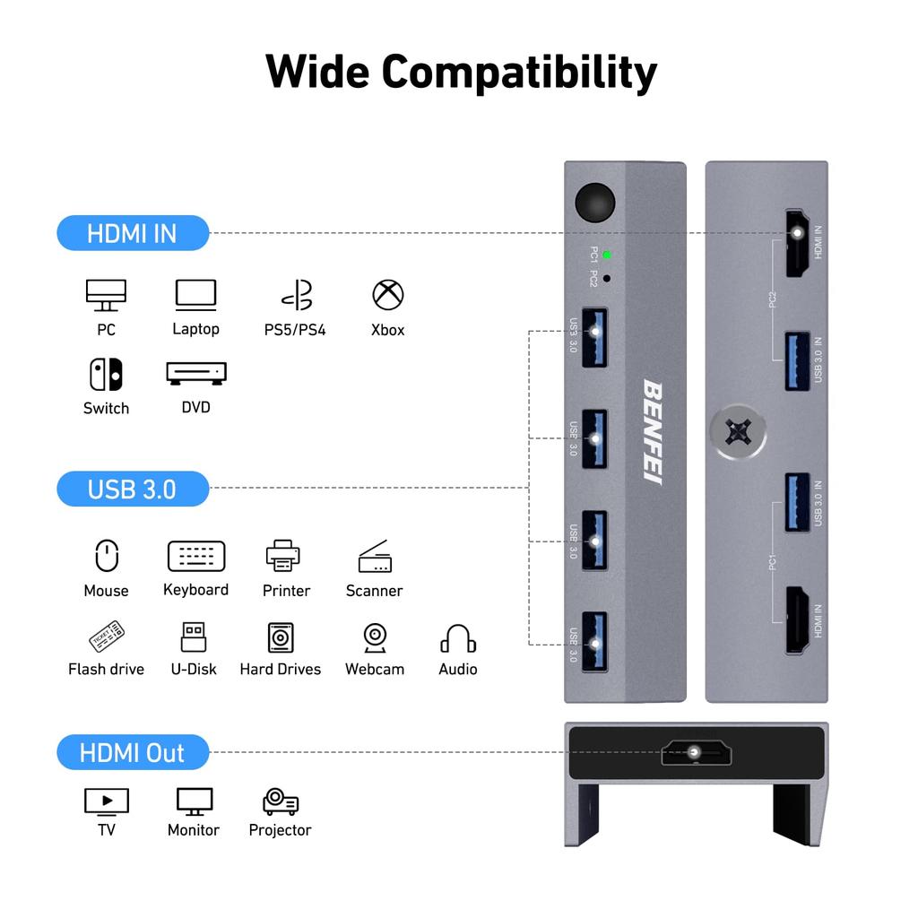 BENFEI HDMI KVM Switch (8K@60Hz/4K@240Hz) USB Switch with 4 USB 3.0 Ports, for 2 Computers, Shared Monitor, Keyboard, and Mouse. Easy Connection with