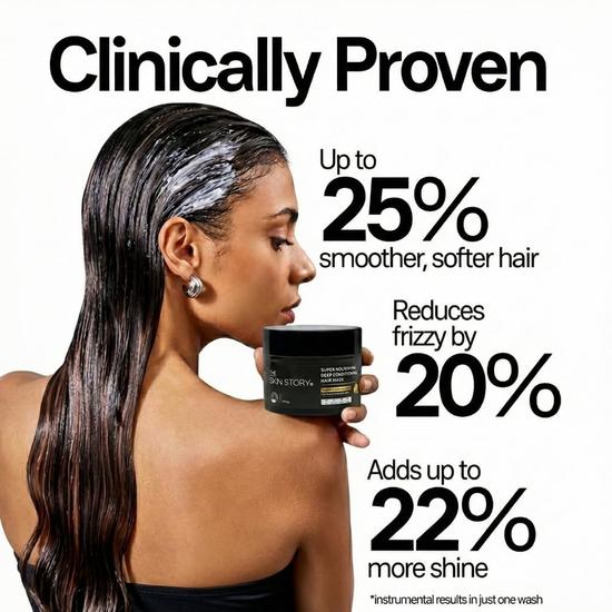 The Skin Story Shampoo and Mask Deep Conditioning Combo | Sulphate Free Keratin Shampoo 450ml | Deep Conditioning Hair Mask 200g | For Dry Frizzy Hair