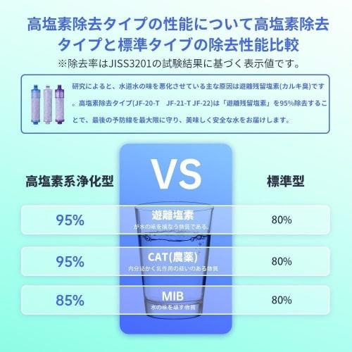 Genuine Replacement Water Filter Cartridge (JF-21-T) for Faucet Ridge All-in-One Chlorine Removal Cartridge JF-21