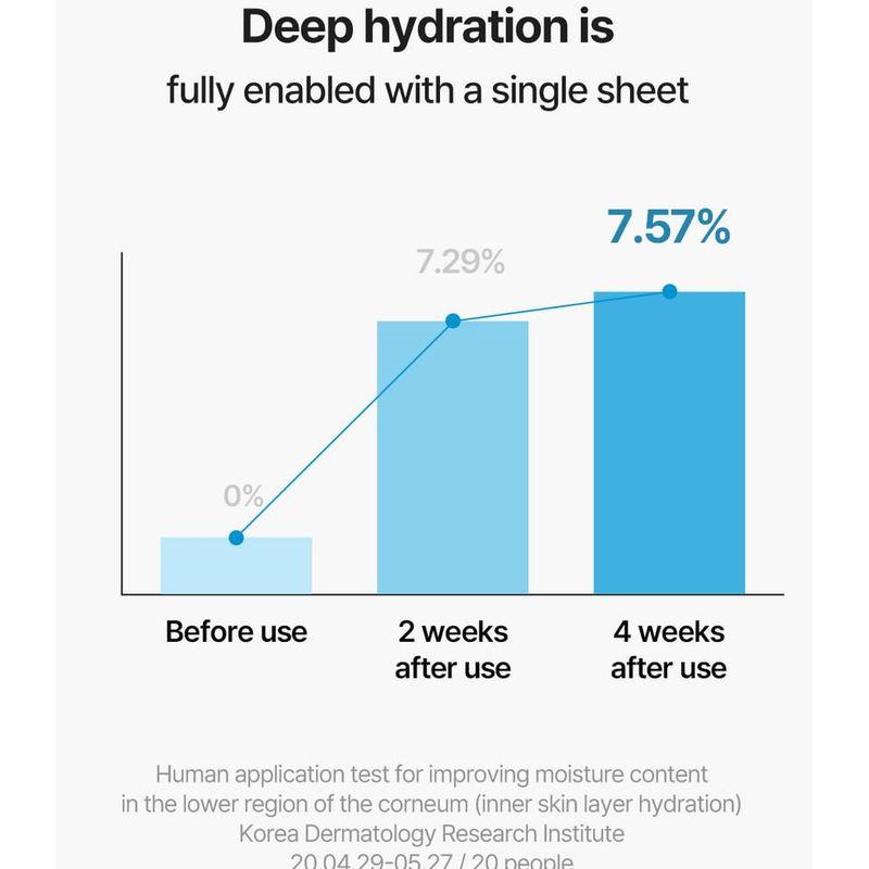 TORRIDEN DIVE-IN Düşük Molekül Ağırlıklı Hyaluronik Asit Maske Seti