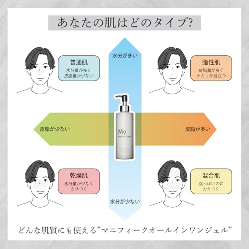 Magnifique All-in-One Gel Lotion Emulsion Serum Cream Refill Mens Skincare 200mL KOSE