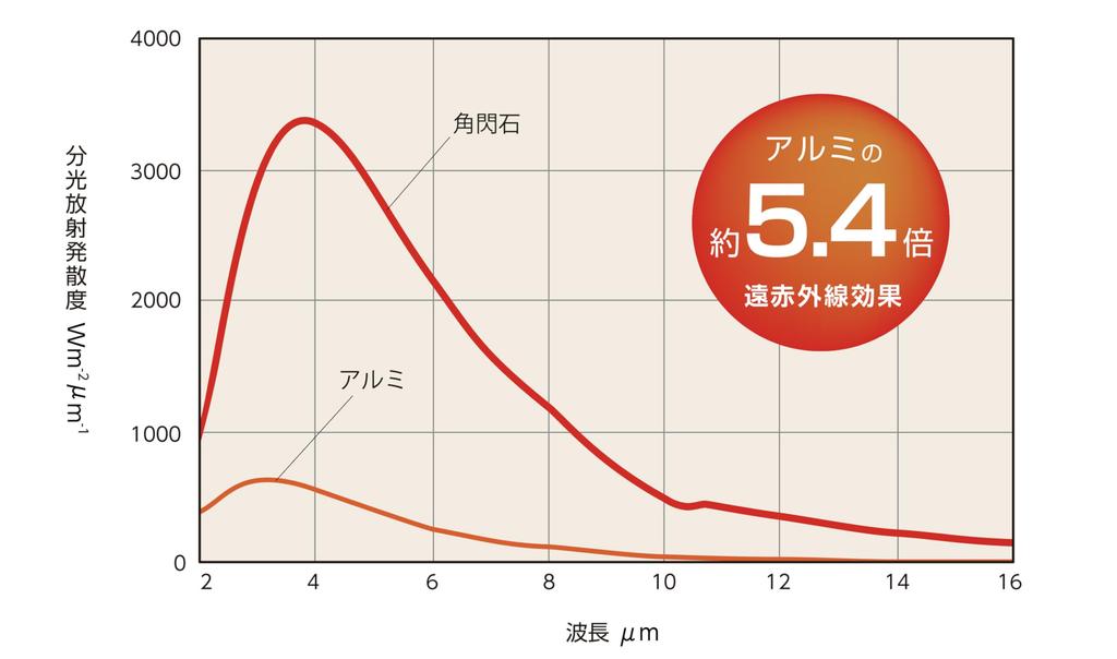 Oaks Natural Stone Grill, Adult Stone-Baked Sweet Potato Grill, IH/Gas Compatible, Stone-Baked Pot AUX