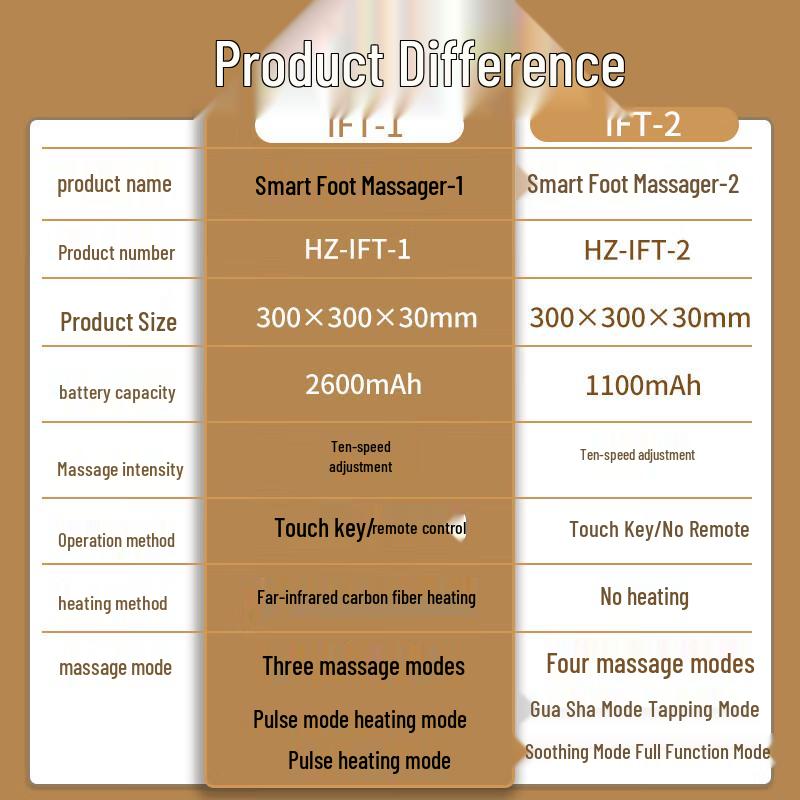 HEZHENG Smart Portable Foot Massager