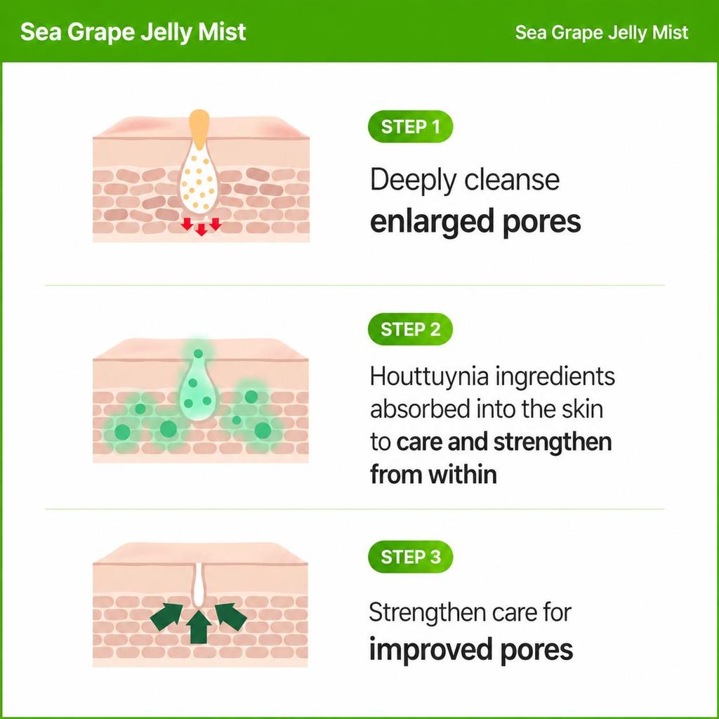 MOMMY CARE Sea Grape Pore Refining Serum 30ml / Jelly Mist 100ml (7 Options)