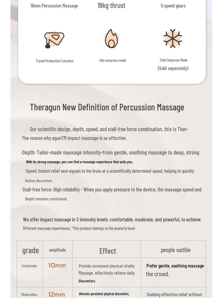 Theragun G6 Prime Plus Professional Fascia Massager with Heat Therapy