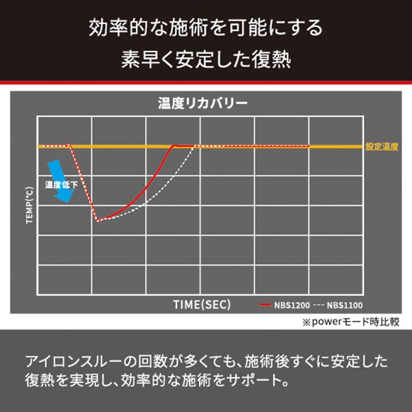 Nobby Straight Hair Iron NBS1200 Stainless Steel Tescom Nobby Nobby Straight Hair Iron For Professional Use For Commercial Use Professional