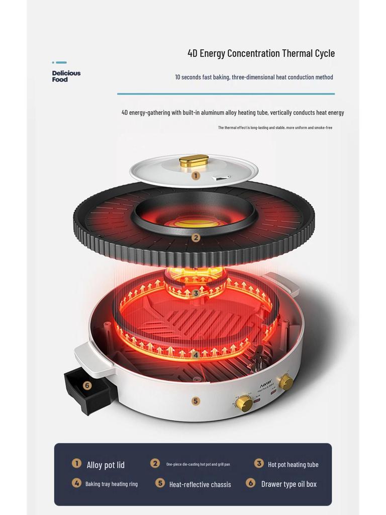 Bestseller Doppelzweck Elektro-Hot Pot & Barbecue-Grill - Großer Multifunktions-Haushaltskocher