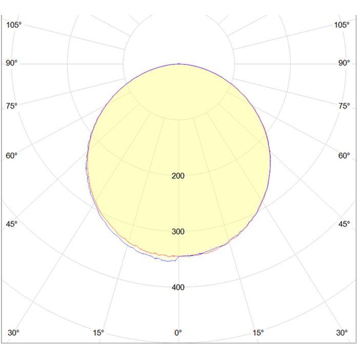 Lot de 10 spots LED ronds extra plats 18W 3000K
