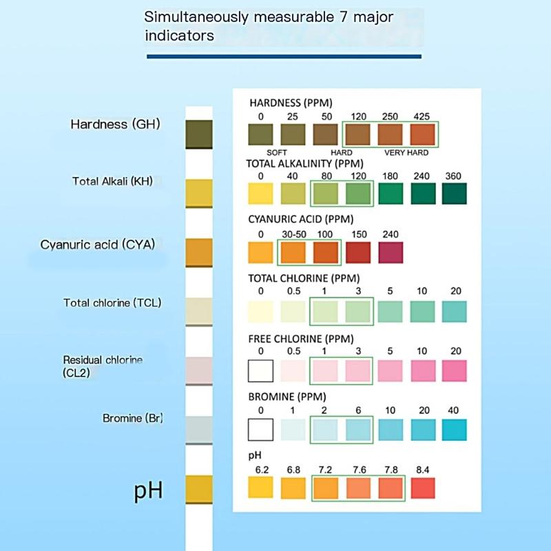 50/100 Strips Water Tester Water Total Chlorine Bromine Testing for Pool Fish Pond Water Quality Testing