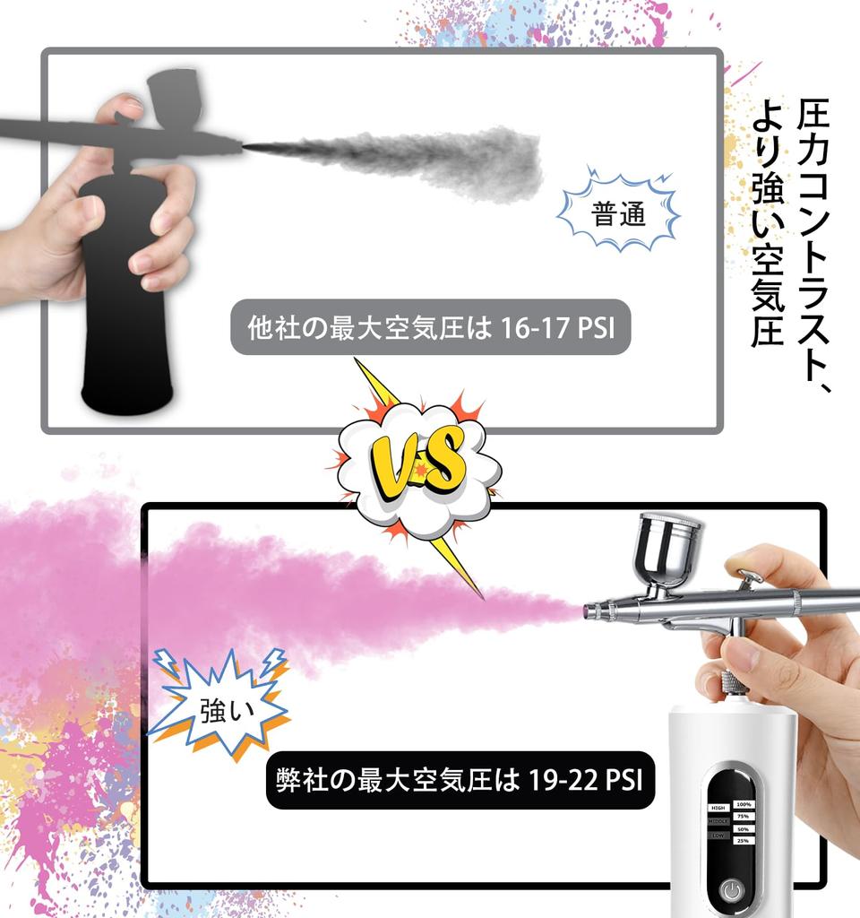Fascinated Rechargeable Airbrush with Battery Level Visualizer, Dual Action, Three Adjustable Pressure Modes (High, Medium, Low), 0.3mm Diameter, for