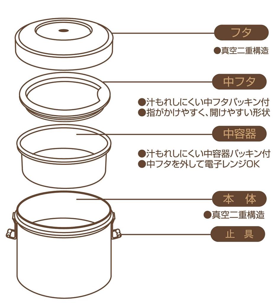 Skater Insulated Stainless Steel Lunch Box 840ml STLB2 Brooklyn