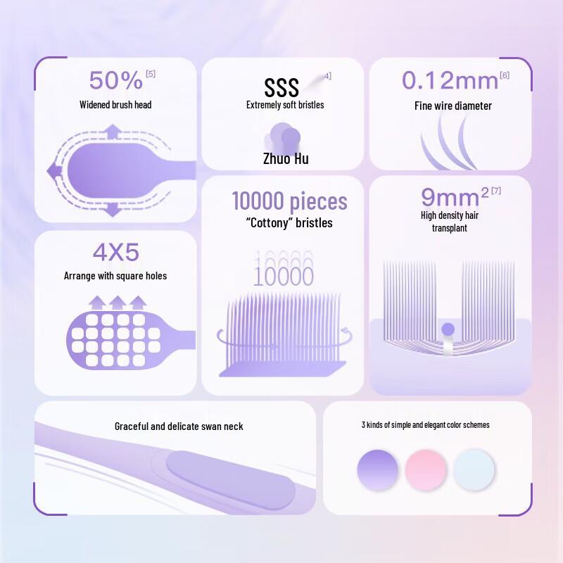 Saky SSS Ultra-Soft Toothbrush