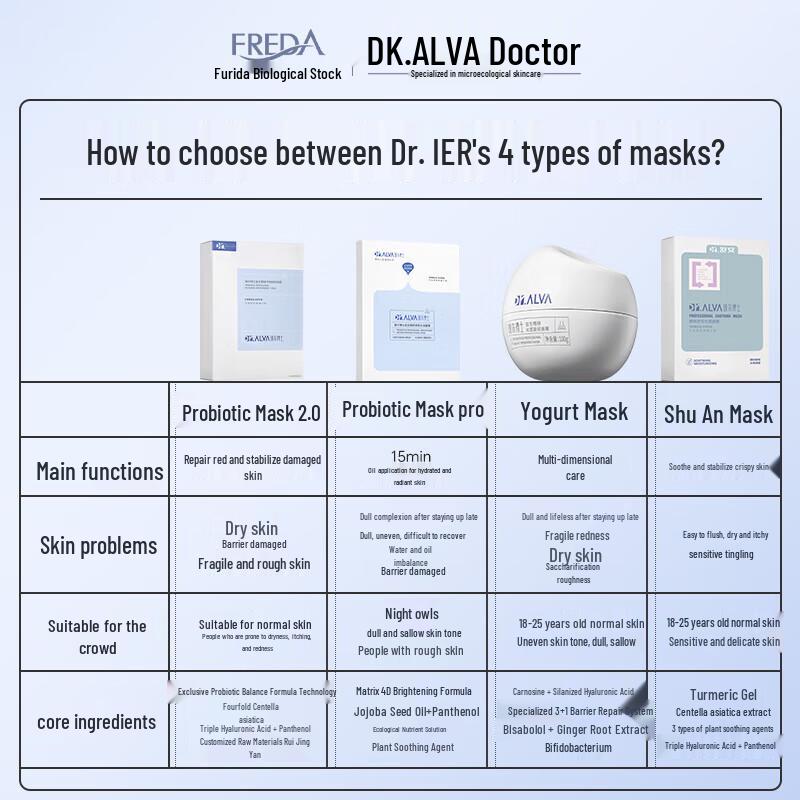 Dr. Alva Intensive Soothing Hydrating Mask