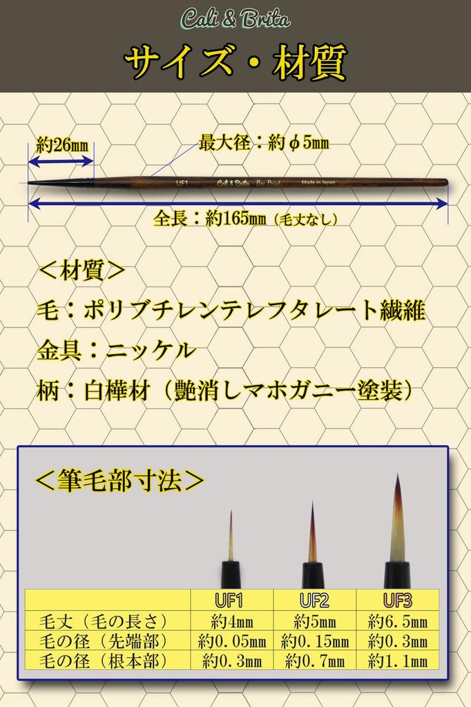 Cali&Brita [Artificial Kolinsky Hair!] Ultra-Fine Modeling Brush Set of 3 (0.3/0.7/1.1) - Perfect for Inking, Drawing Eyes, and Detailing. SDGs Sustai
