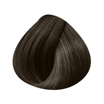 Vopsirea părului – Vopsele de păr și oxidanți