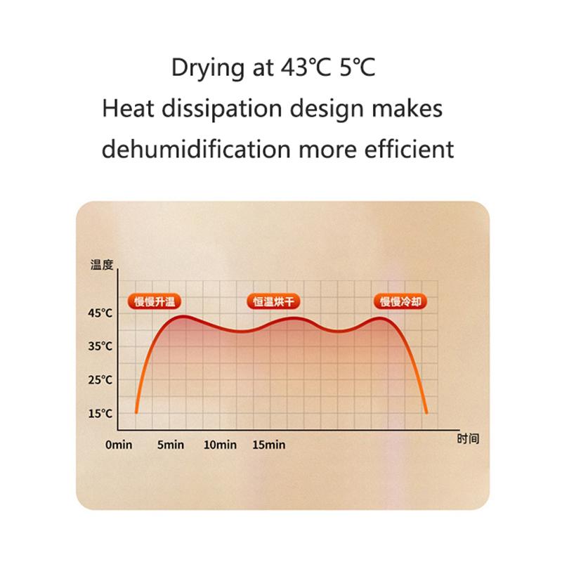 Electronic Hearing Aid Dryer 2/8 Hour Timer Drying Case Box Proof 45 ° Constant Temperature Sound Amplifier Accessory Usb