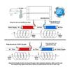 Electronic Water Descaling System Reduces Scale, Rust and Minerals Micro Descaling Box
