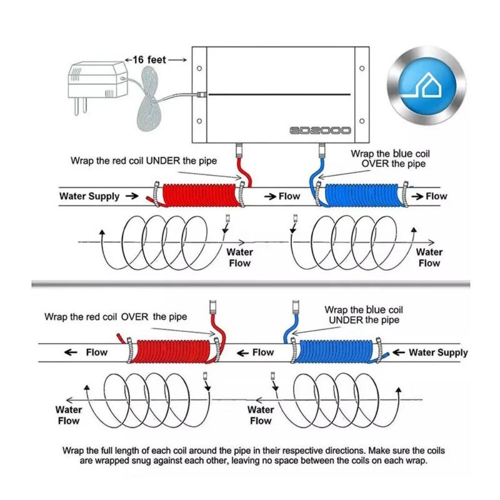 Electronic Water Descaling System Reduces Scale, Rust and Minerals Micro Descaling Box