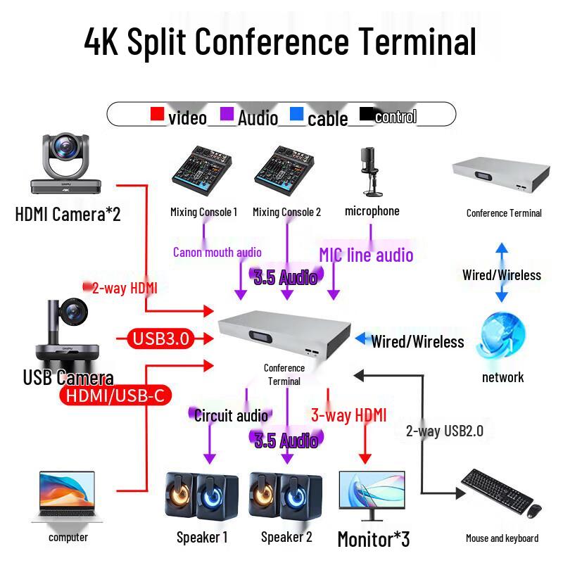 DAIPU 4K All-in-one Video Conference Terminal (CN version)