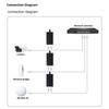 Poe Adapter For Router Repeater 24V 1A | 48V 0.5A For Poe Splitter Power Injector Ethernet Adapter Power Supply Charger Us Plug