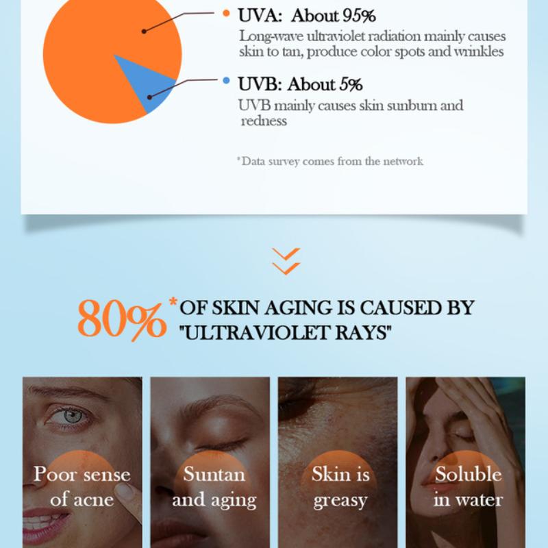 Collagen Whitening Sunscreen SADOER Anti-Wrinkle Anti-UV Sunscreen