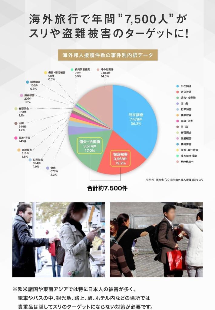 LiberFlyer SECURIPO Waterproof Security Waist Pouch with Red (Black Zipper)