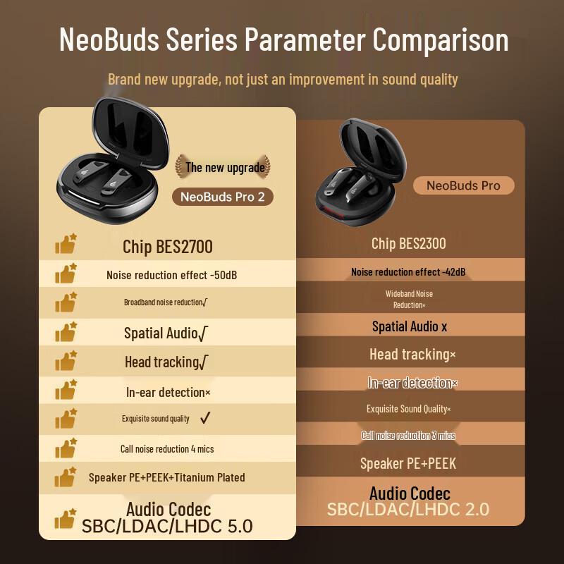 EDIFIER NeoBuds Pro2 Gold Standard Noise-Cancelling Bluetooth Earbuds